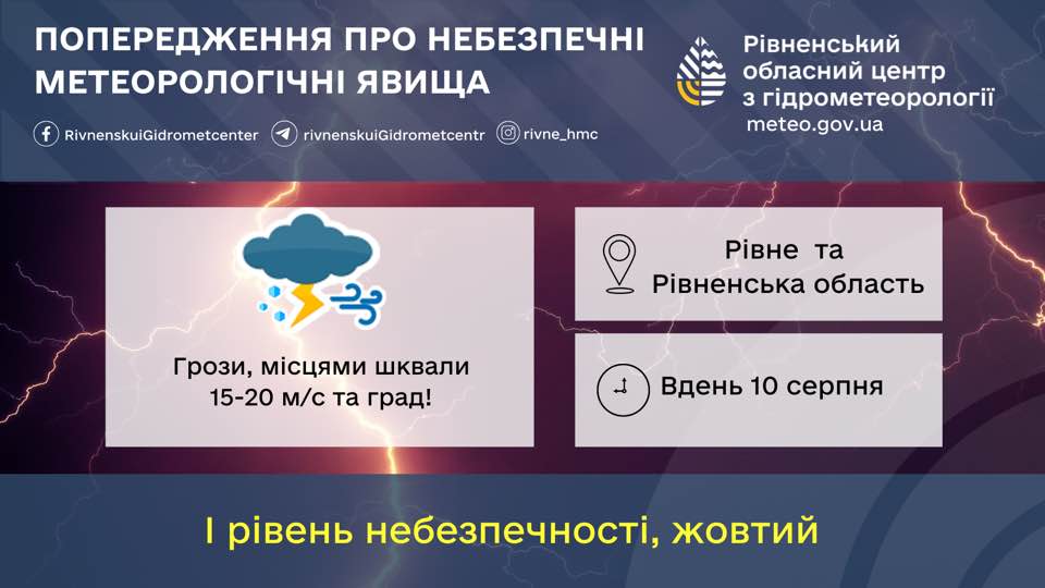Прогноз погоди для Рівненщини на 10 серпня. Короткочасний дощ, гроза, місцями град - фото 1