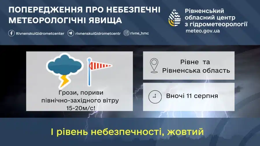 Прогноз погоди для Рівненщини на 11 серпня. Вночі дощ і гроза. Вдень без опадів - фото 1