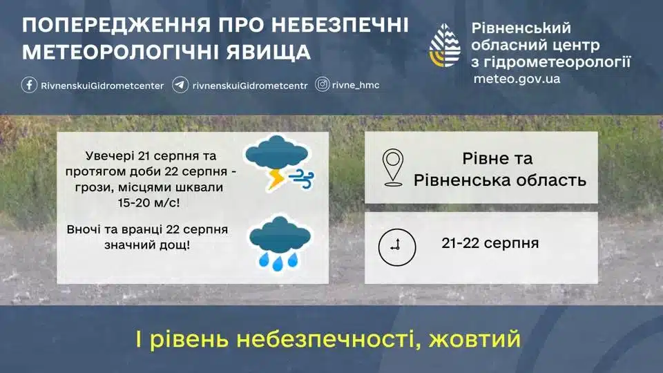 Прогноз погоди для Рівненщини на 22 серпня. Дощі, грози, шквали вітру. Оголошено попередження - фото 1