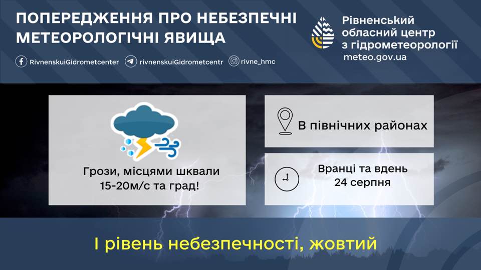 poperedzhennia-24-serpnia-2025-hrozy-hrad-shkvaly-vitru
