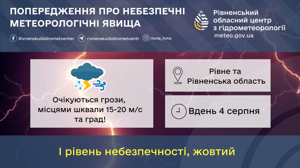 Прогноз погоди для Рівненщини на 4 серпня. Короткочасний дощ, гроза, місцями град - фото 1