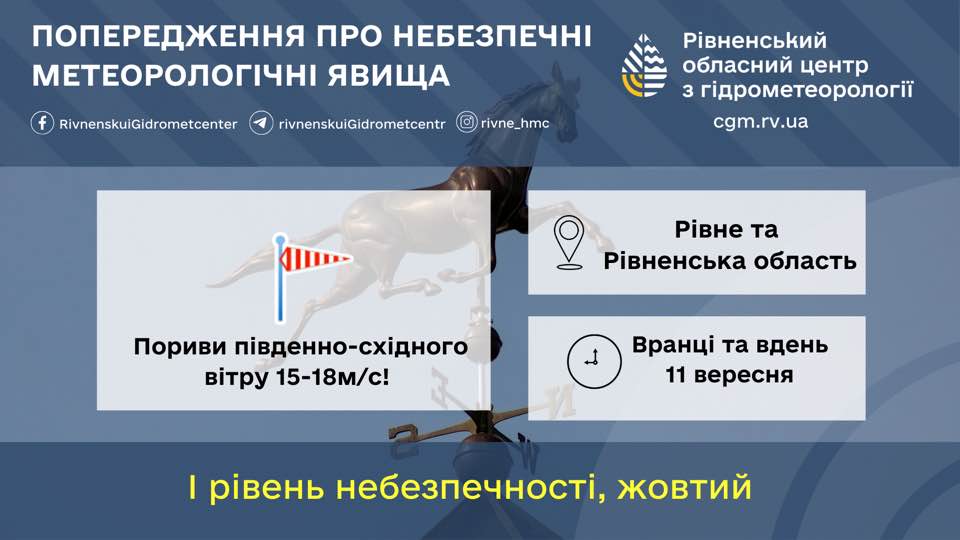 poperedzhennia-11-veresnia-2025-poryvy-vitru