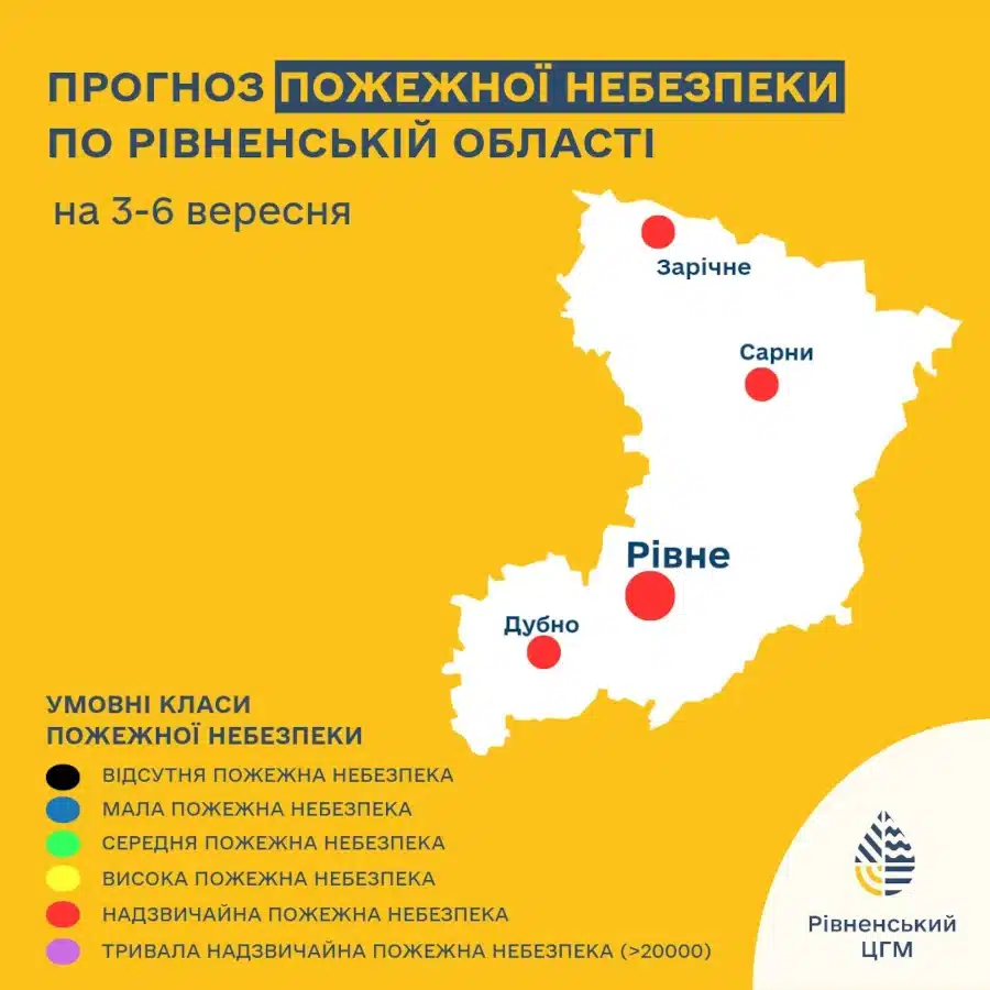 poperedzhennia-3-6-veresnia-2025-pozhezhna-nebezpeka