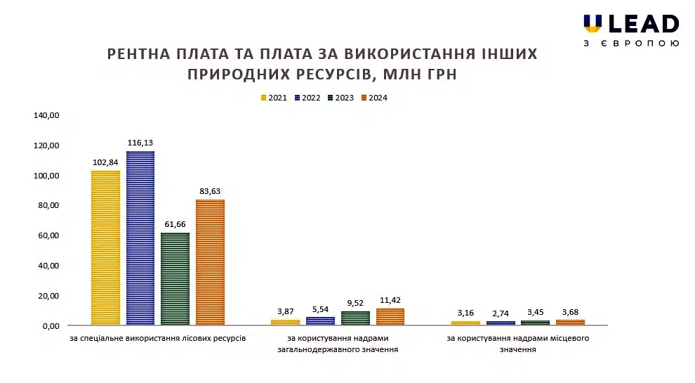 rentna-plata-lis-rivnenshchyna-01