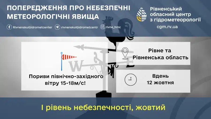 poperedzhennia-12-zhovtnia-2025-poryvy-vitru