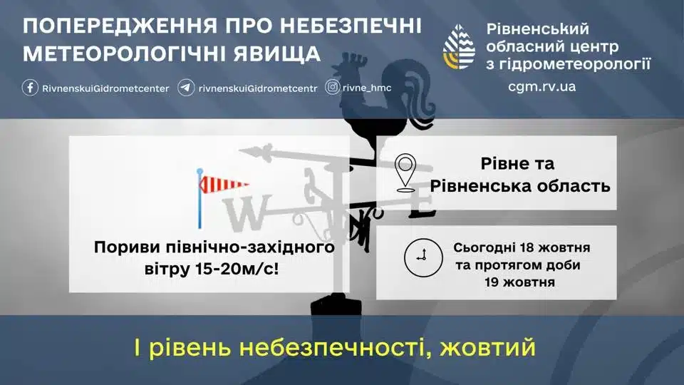 poperedzhennia-19-zhovtnia-2025-poryvy-vitru