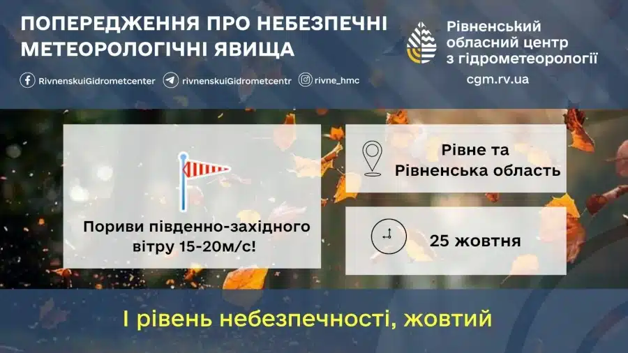 Прогноз погоди: сильні пориви вітру.