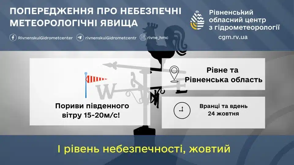 Прогноз погоди. Пориви вітру.