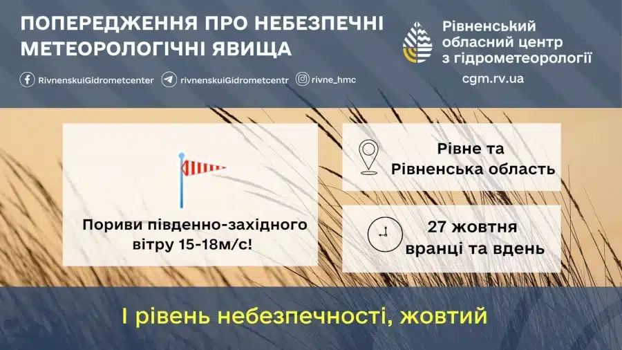 Прогноз погоди попереджає про сильні пориви вітру на Рівненщині.