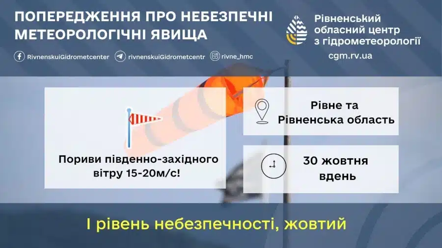 Прогноз погоди: пориви південно-західного вітру 15-20 м/с.