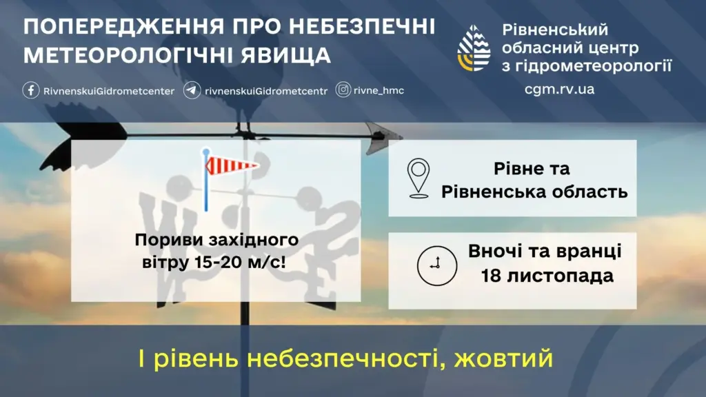 Інфографіка. Пориви вітру 15-20 м/с.