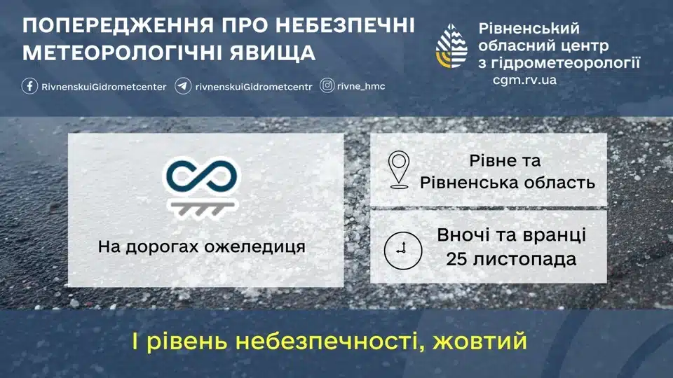 Інфографіка: попередження про ожеледицю.