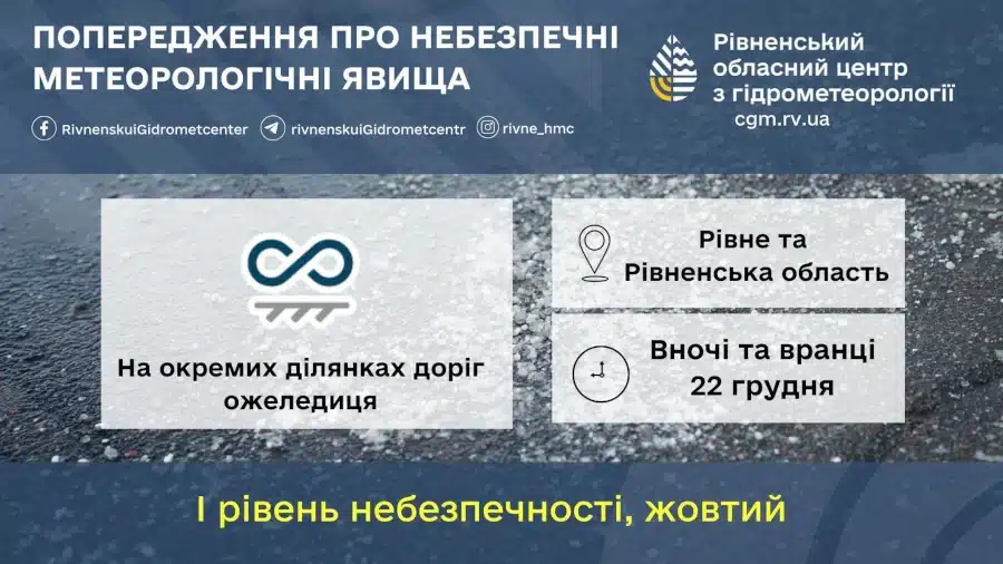 Інфографіка: попередження про ожеледицю.