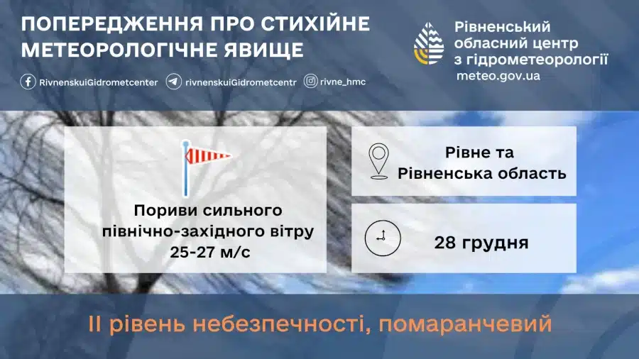 Попередження про сильні пориви вітру.