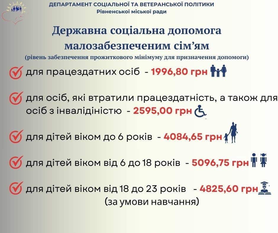 Соцдопомога малозабезпеченим сім'ям.