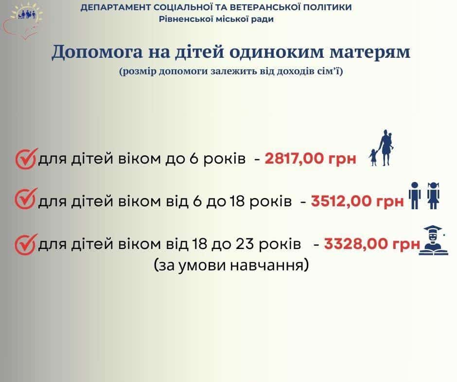 Соцдопомога на дітей одиноким матерям.