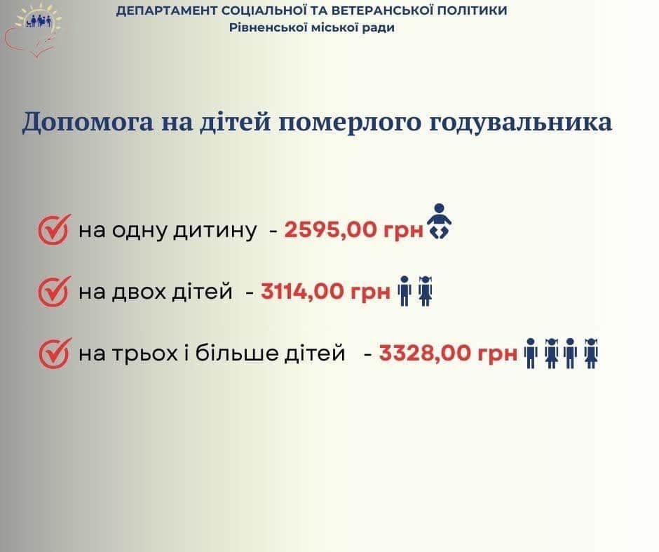 Соцдопомога на дітей померлого годувальника.