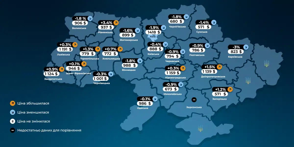 Ціни на нерухомість.