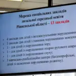 На Рівненщині обговорюють освіту для дітей з особливими потребами та майбутнє спецшколи в Мізочі