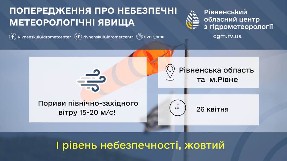 Попередження про пориви вітру.
