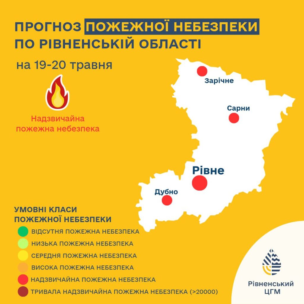 Попередження про пожежну небезпеку.
